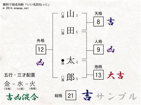 姓名判断 三才配置|三才一覧 